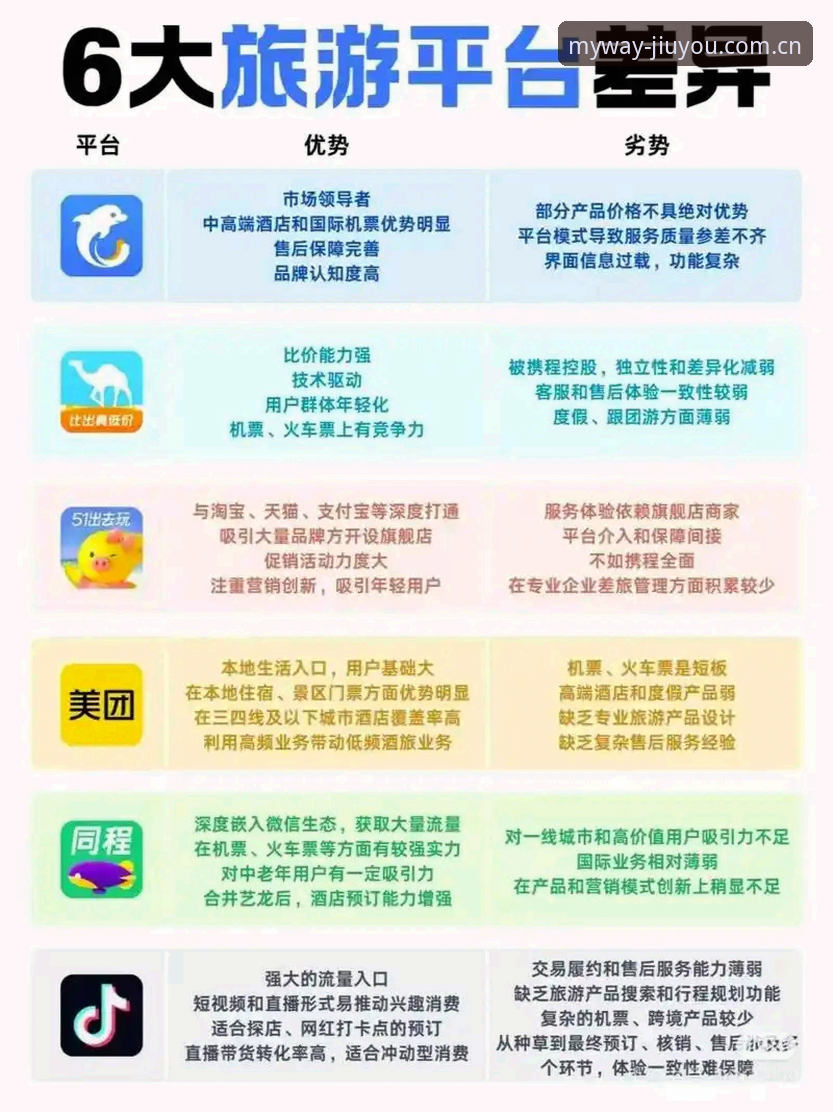 5个对比维度：在九游娱乐平台“游出我的态度中国首页”，帮新手做出选择
